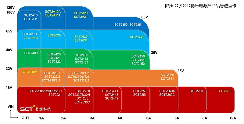 芯洲-國(guó)產(chǎn)芯片替換-匯超電子