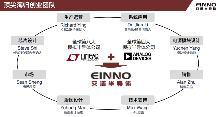 2-團(tuán)隊(duì)介紹