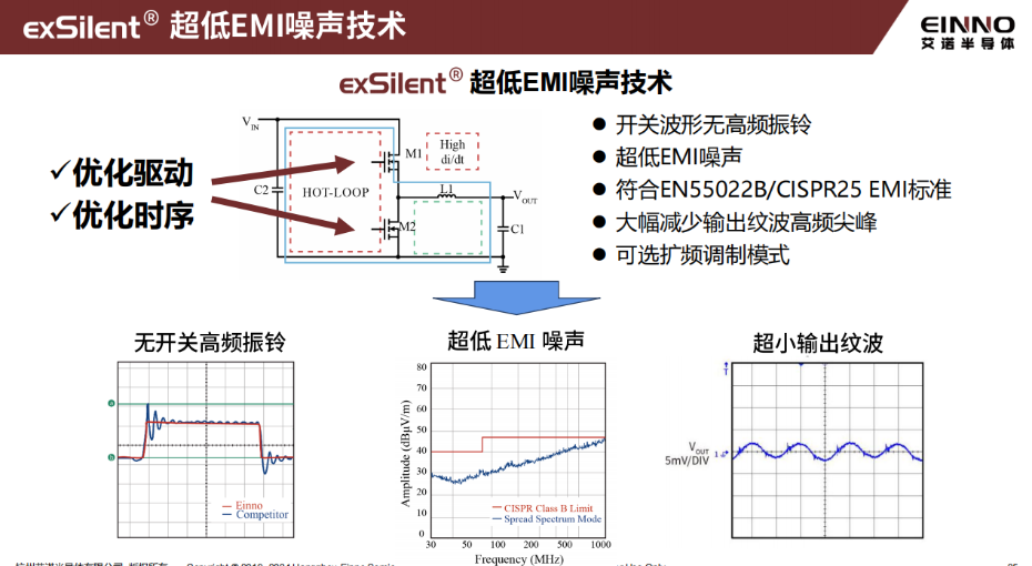 16-低噪聲技術(shù)優(yōu)勢(shì)